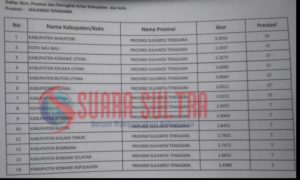HUT RI ke 74, Pemda Konut Dapat ‘Kado Manis’ dari Kemendagri
