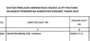 PENGUMUMAN! Pendaftar Seleksi Terbuka Pengisian Jabatan Pimpinan Tinggi  Pratama Eselon II