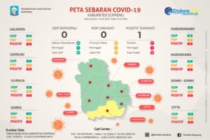 Selangkah Lagi, Soppeng Zero Covid-19