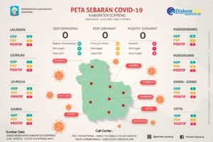 Berhasil Kendalikan Pandemi, Soppeng Akhirnya Zero Covid-19