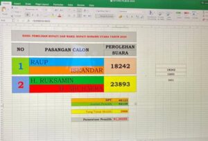 RABU Menang Hitung Cepat, Yusran Taridala: Ini Hasil Pilihan Rakyat Konut