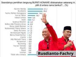 Hasil Survei SMRC: Rusdianto-Fachry Pontensi Menang Telak Pilkada Konawe