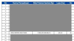 Operasi di Hutan Lindung, PT Amindo Didenda Rp1,9 Triliun