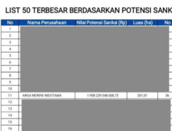 Operasi di Hutan Lindung, PT Amindo Didenda Rp1,9 Triliun