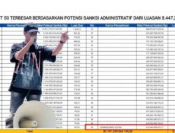 Diduga Tambang di Hutan Lindung, PT Kembar Emas Sultra Terancam Denda Rp413 Miliar