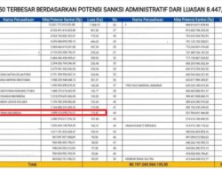 PT Tiran Indonesia Masuk Daftar Tambang Nikel Berpotensi Didenda Triliunan Rupiah oleh Satgas PKH