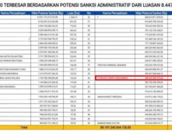 Diduga Tambang di Kawasan Hutan 60,53 Hektare, PT SPR Terancam Denda Rp589,63 Miliar