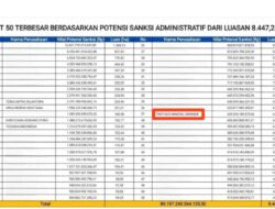 Buka Kawasan Hutan 64,69 Hektare, PT Tristaco Mineral Makmur Didenda Rp629 Miliar