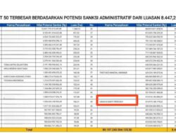 BPK RI dan Satgas PKH Temukan Potensi Kerugian Negara 700 Miliar, P3D Konut Desak Audit Total CV Unaaha Bakti Persada