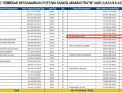 Satgas PKH Bongkar Tambang Nikel di Hutan Lindung, PT Sumber Bumi Putera Terancam Denda Rp660 Miliar