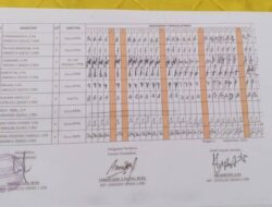 Guru PPPK di SMPN 2 Wonggeduku Diduga Mangkir Mengajar Sejak Juli 2024, Sanksi Berat Menanti