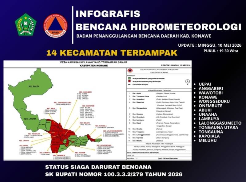 410 Rumah dan Ratusan Hektare Lahan Pertanian Terendam Banjir di Konawe