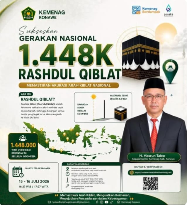 Kemenag Konawe Dukung Gerakan Nasional Indonesia Berkiblat, Ajak Masyarakat Pastikan Arah Kiblat Lebih Akurat