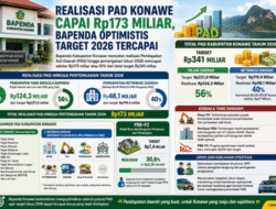 Realisasi PAD Konawe Tembus Rp173 Miliar, Bapenda Optimistis Target 2026 Tercapai