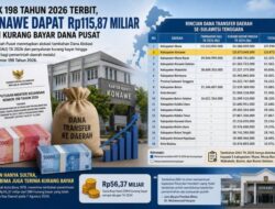 KMK 198 Tahun 2026 Terbit, Konawe Dapat Rp115,87 Miliar dari Kurang Bayar Dana Pusat