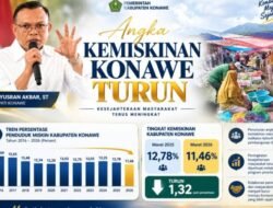 Angka Kemiskinan Konawe Turun Jadi 11,46 Persen, Capaian Tertinggi di Sultra